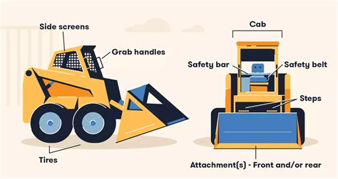 can you use a skid steer to road|types of skid steer controls.